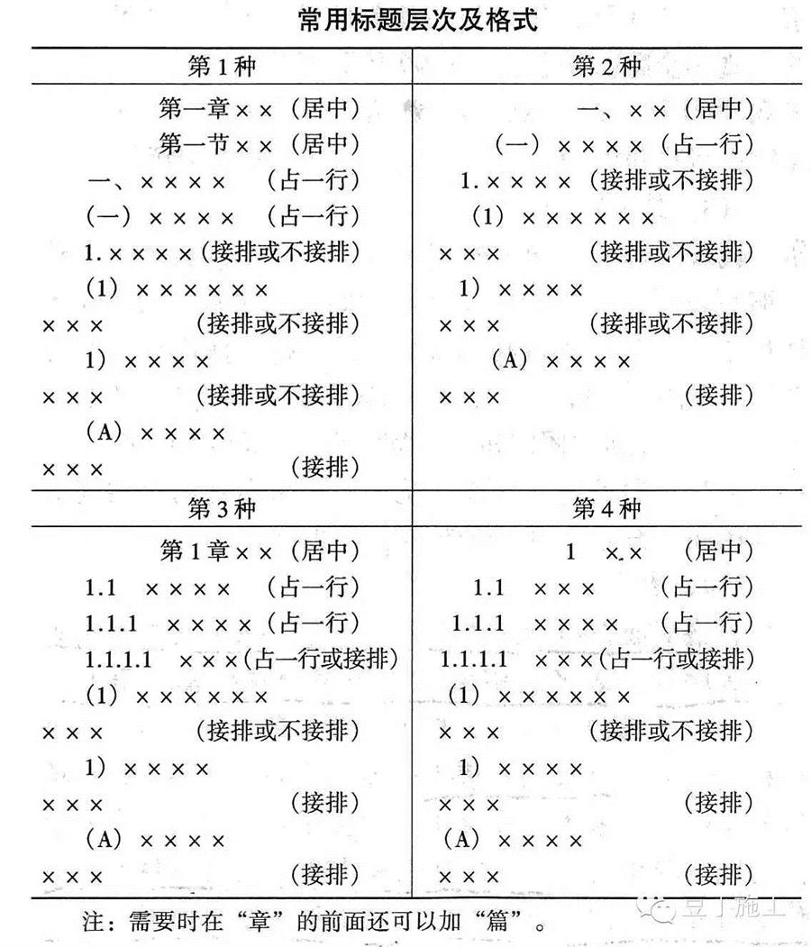 施工方案编制要点技巧,怎样写一份标准的施工方案