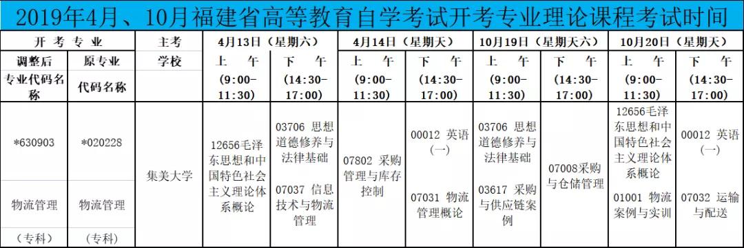 集美大学物流管理自考本科科目,自考现代物流管理专业
