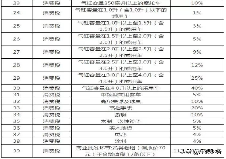 消费税纳税申报练习题,消费税纳税申报流程视频教程