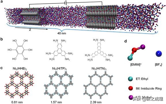 冯光团队Nature子刊：基于导电MOFs和离子液体的新型超级电容器