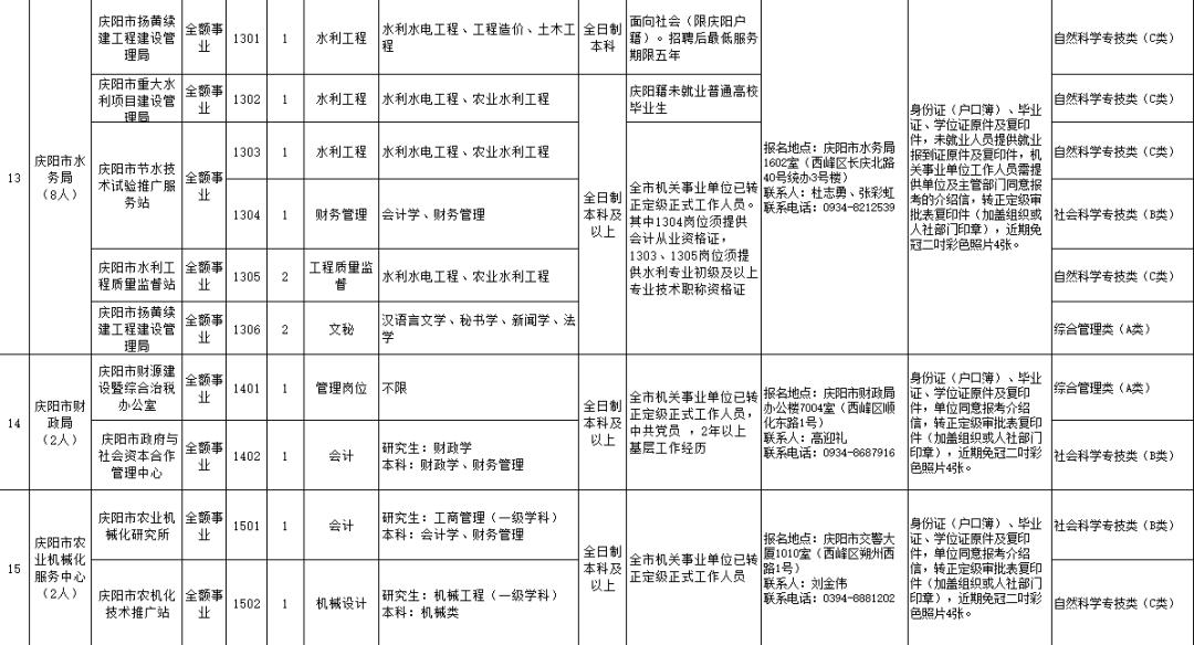 2022庆阳市事业单位招聘,2022年甘肃省庆阳市事业单位招聘