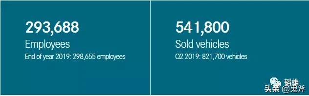 戴姆勒汽车行业,戴姆勒2022净利润