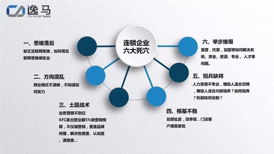 连锁和不连锁区别,十六种连锁模式