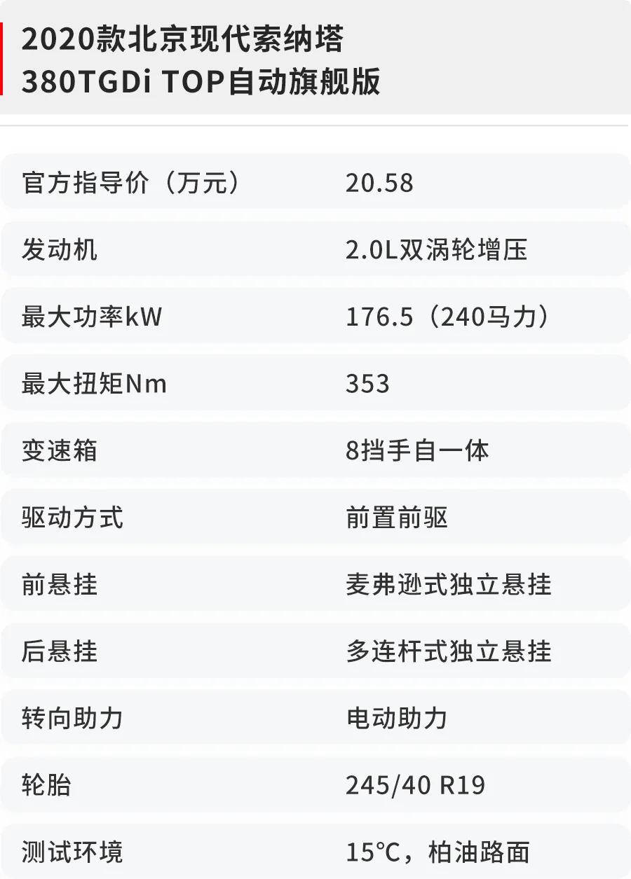 17款现代索纳塔九代2.0试驾油耗,新款索纳塔加速测试