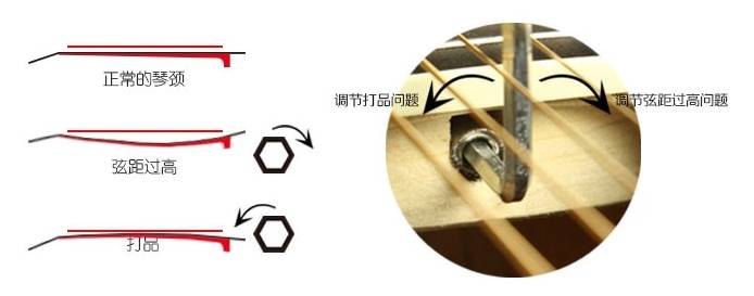 吉他初学者建议买什么样吉他,新手学吉他如何挑选吉他购买吉他