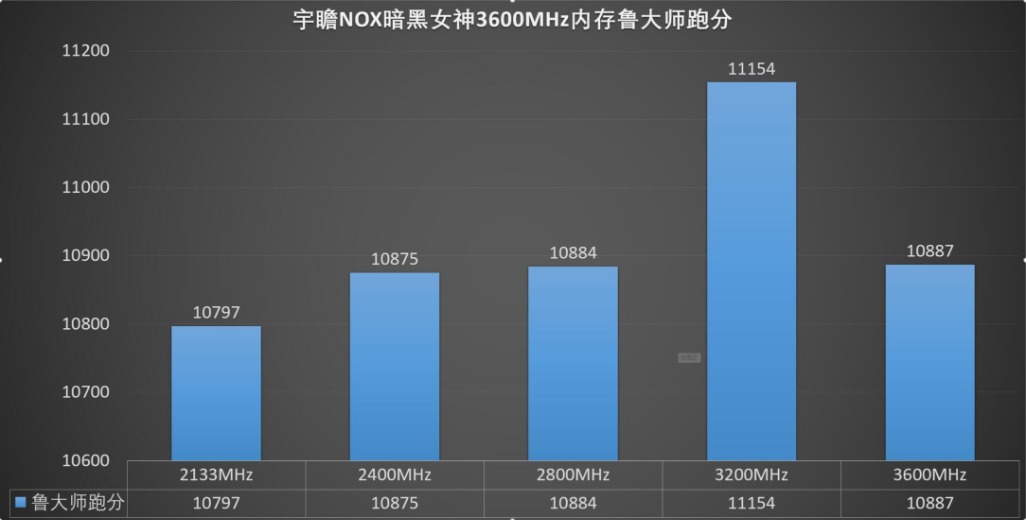 宇瞻nox评测,宇瞻nox暗黑马甲ddr5测评