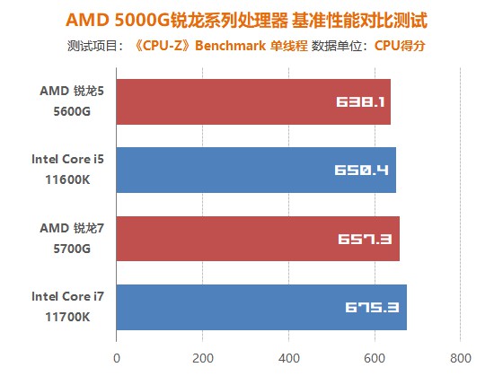 amdzen3架构,AMDZen3代架构处理器