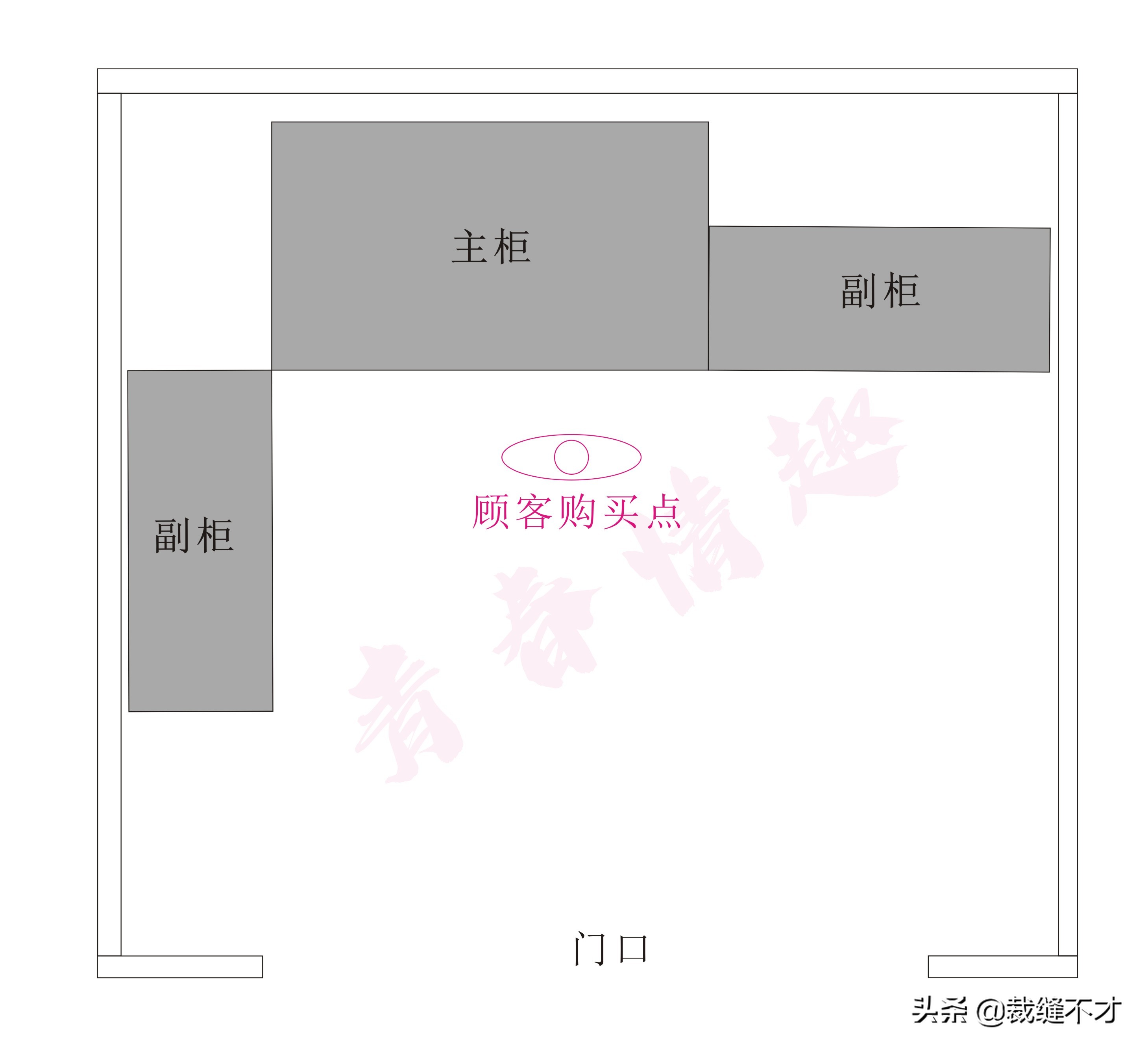 开店如何选址比较好,30秒教你选址找店口诀