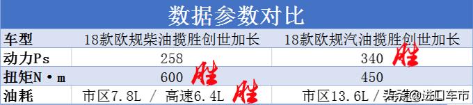 新款路虎柴油版好还是汽油版好,路虎柴油和汽油二手车怎么选