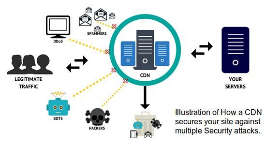 网站被攻击怎么办该怎么处理,网站被攻击的原因