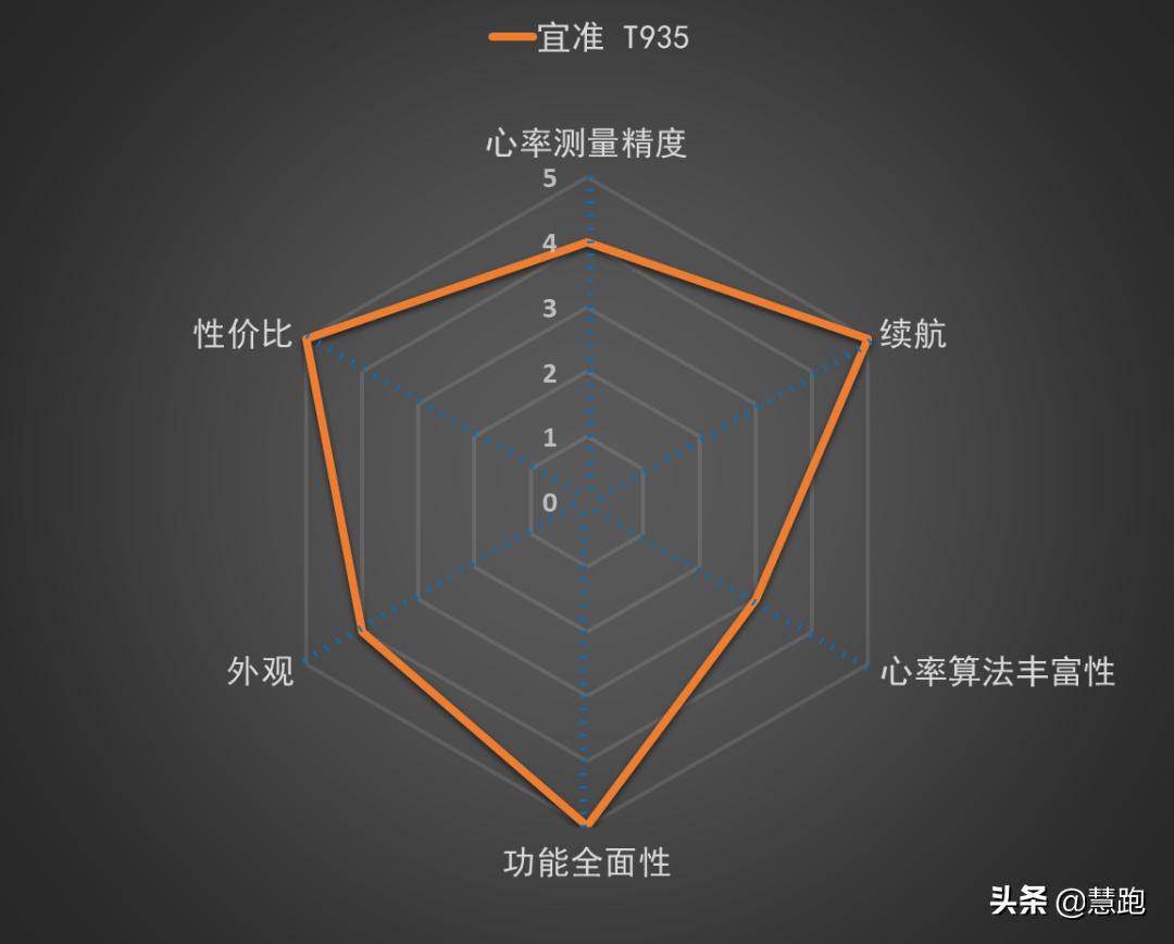 如何选择跑步运动手表 (十大最佳跑步手表)