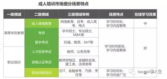 在线教育基本情况,在线教育发展如此迅猛原因