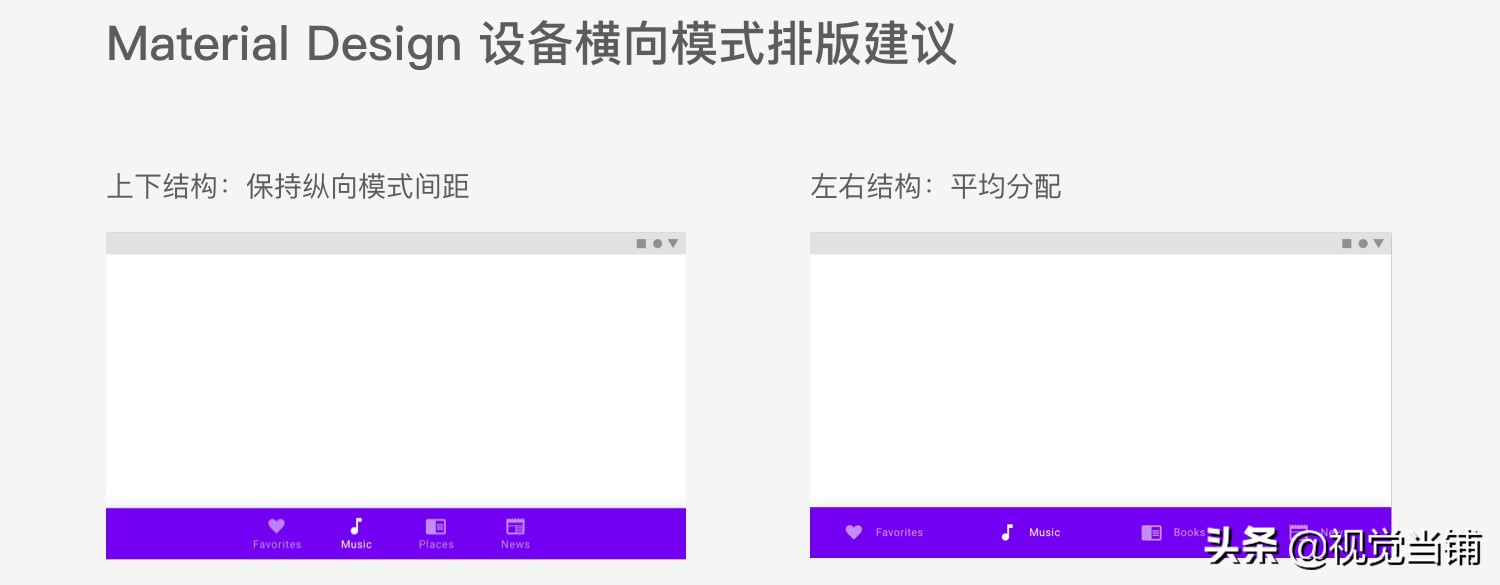 介绍标签控件和文本框控件,控件标签栏
