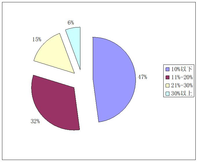 浙江消保委视频,浙江消保委