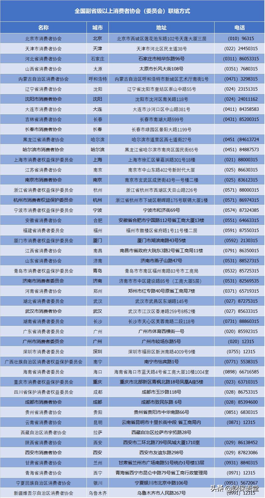 双十一不发货违约金怎么赔偿,双十一违约发货怎么赔偿