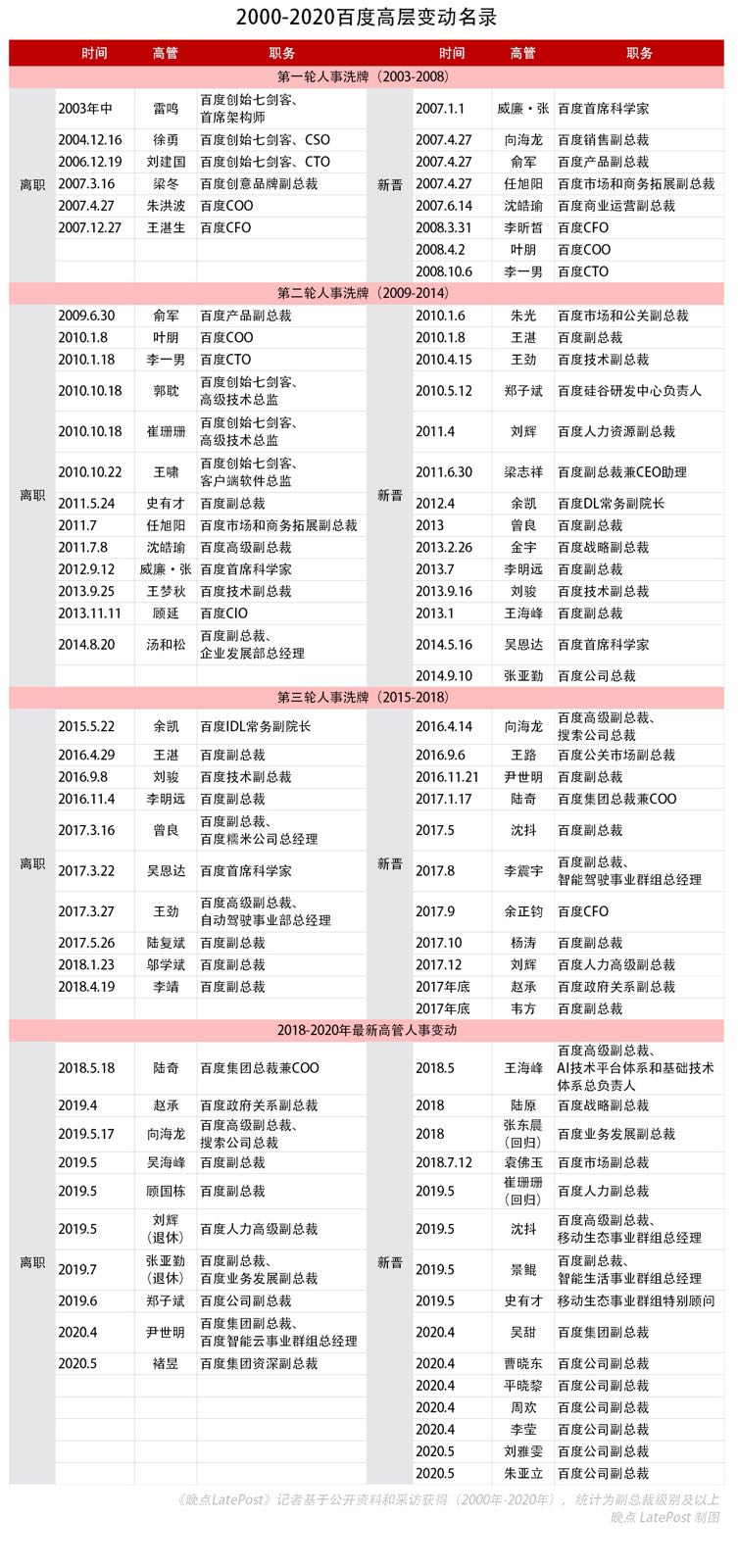 百度创始人被抓,百度副总裁被抓事件