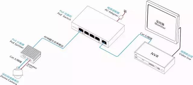 室外监控poe供电用什么网线,poe监控网线水晶头供电接法