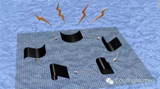 锂电池涂布问题解决方案,锂电池涂布工艺技术介绍