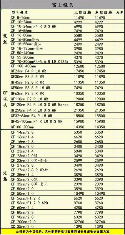 a7一年贬值多少,索尼a7r4是目前最好的相机吗