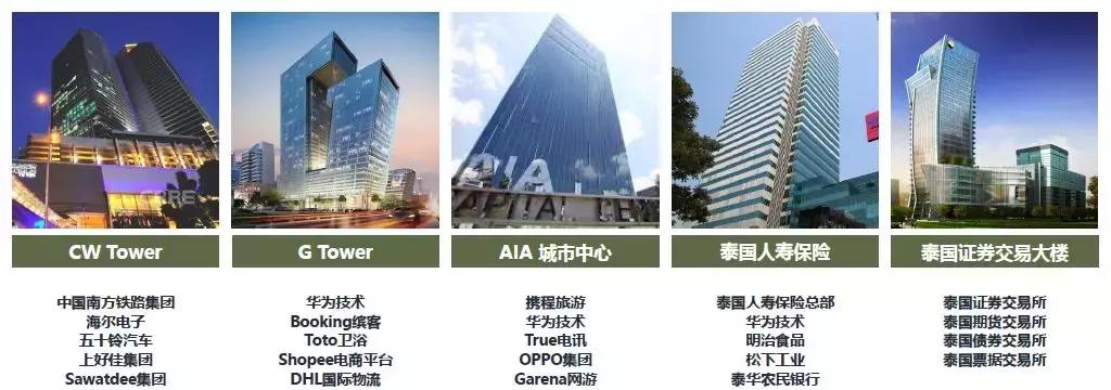 cbd值不值得买,曼谷cbd哪个地段最好