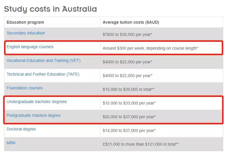 猩际pte一对一怎么收费,猩际pte和羊驼pte哪个准
