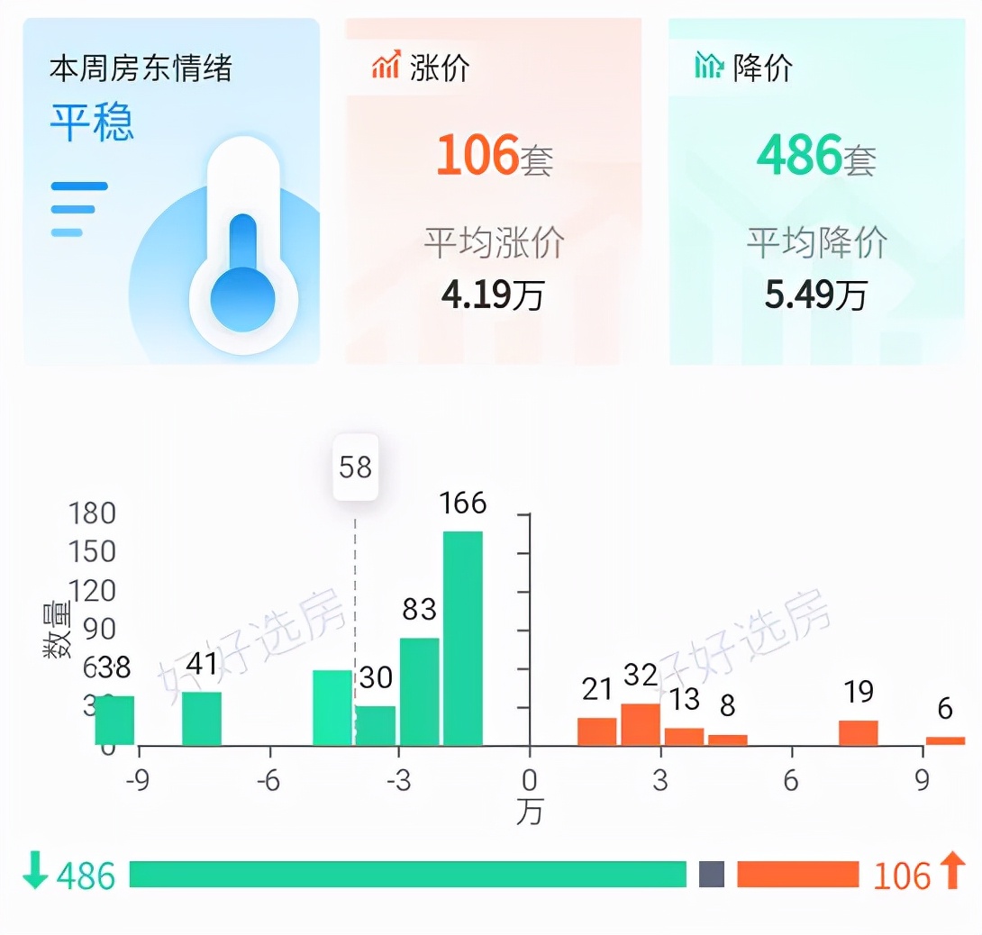 合肥近3个月二手房成交量,2023年1月合肥二手房成交记录