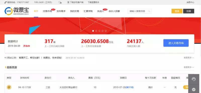 中国票据市场发展历程,票据创新市场现状