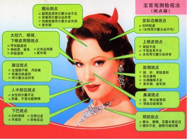面诊五官看健康图解,五官面诊去哪里看比较好