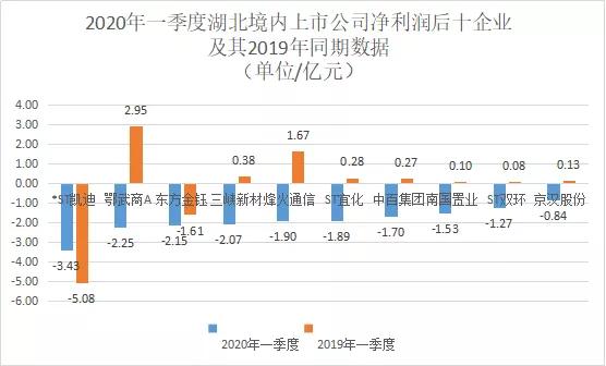 疫情下什么公司好进入呢,疫情期间中国有哪几家公司上市了