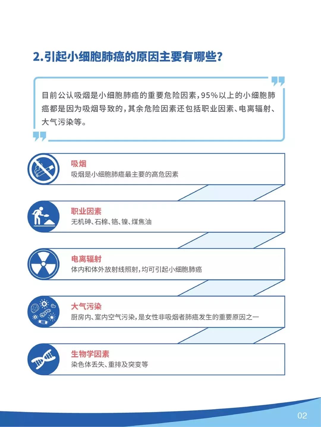 一文读懂小细胞肺癌