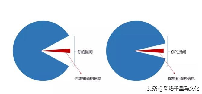 沟通如何让自己更有效,如何使沟通有效