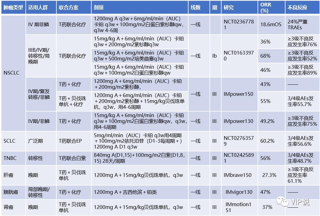 pd-1和pd-l1的介绍,pd-1各种单抗比较