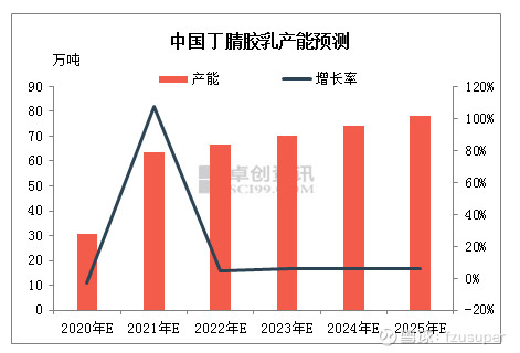 刚发现的牛股部落：医用手套上游，糊树脂产业链确定性的投资机会