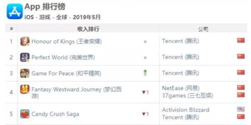 王者荣耀时间裂变,王者荣耀规则详细讲解