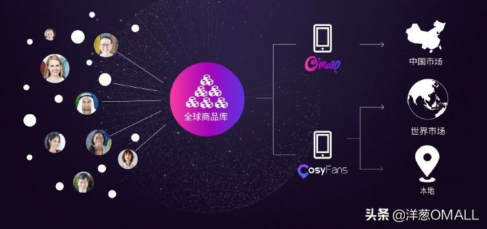 洋葱omall韩国峰会,如何推广洋葱omall