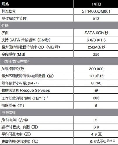 希捷酷鱼nvme固态硬盘怎么样,希捷seagate酷鱼2tb机械硬盘