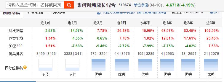 科技类基金推荐2023,科技类基金看哪个指数