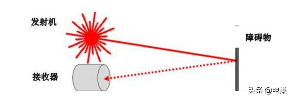 雷达千里眼,雷达是靠什么感应