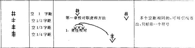 公文写作修改符号教程,校对稿子的修改符号