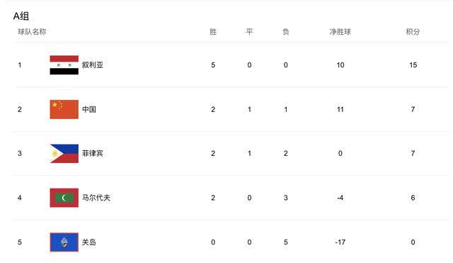 李铁带领国足进入12强首场比赛,李铁接手国足后比赛