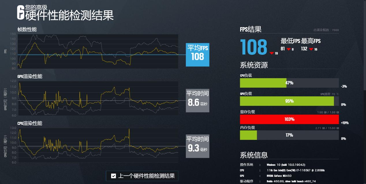华为matebookd152023测评,华为matebooke吃鸡