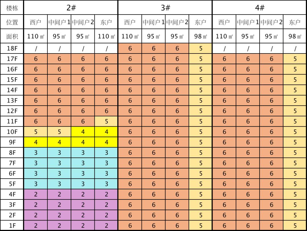 未来科技城地块住宅,未来科技城1000万住宅