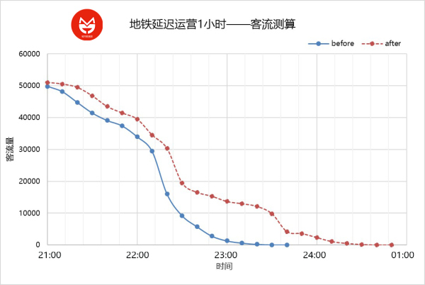 上海地铁运营时间正常了吗,上海地铁24小时运营的真相