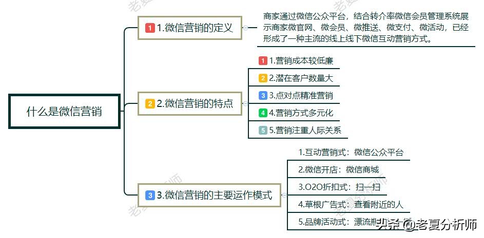 老夏商业思维直播间,老夏如何向上社交