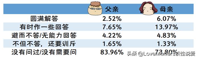 鎬т笌鐢熸畺鍋ュ悍璋冩煡缁撴灉,涓浗鐢熸畺鍋ュ悍璋冩煡鏁版嵁