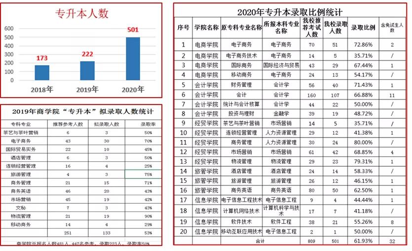 2024湖南商务职业技术学院,湖南商务职业技术学院2024简章