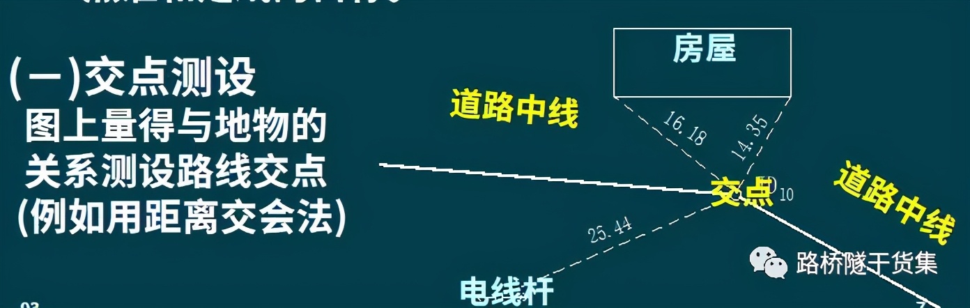 隧道测量工程量表格制作过程,桥梁隧道工程技术cad尺寸标注