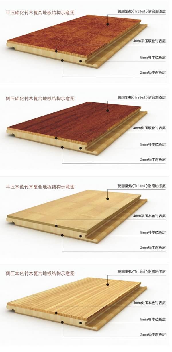 地板装修科普知识,聊聊装修如何选地板