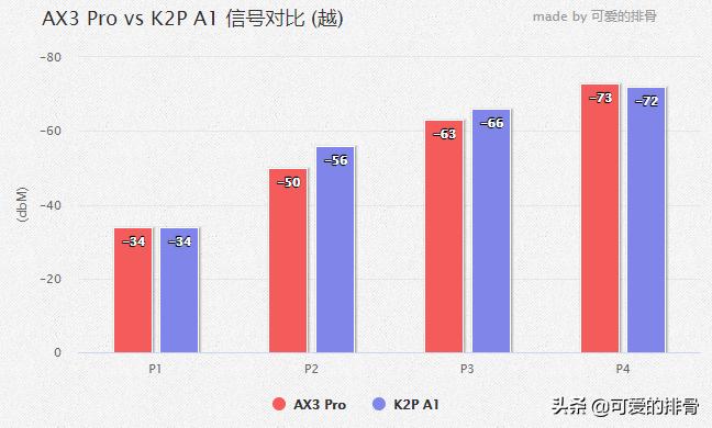 这款入门Wi-Fi6路由值不值得买？华为AX3Pro深度体验