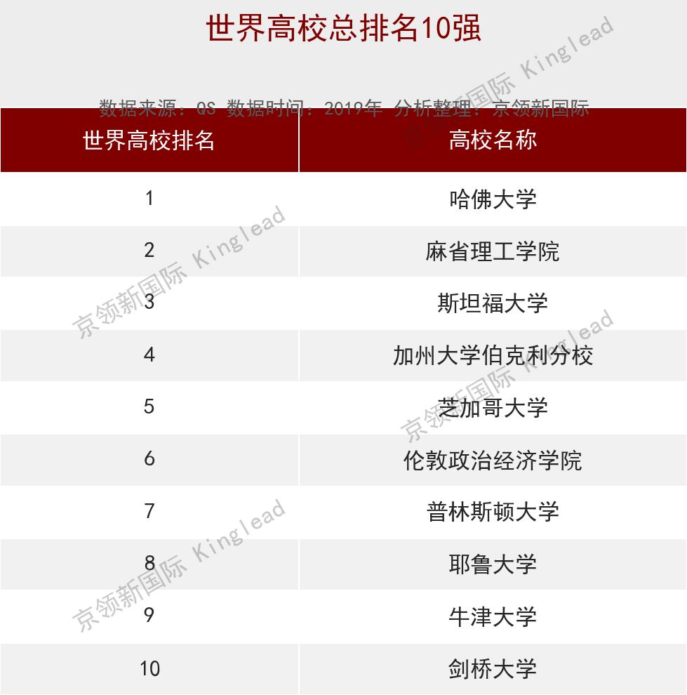 中国大学经济学国际排名,世界大学排名2023最新经济学排名